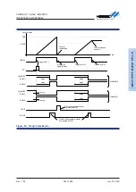 Предварительный просмотр 261 страницы Holtek HT32F50231 User Manual