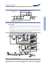 Предварительный просмотр 311 страницы Holtek HT32F50231 User Manual