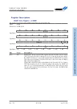 Предварительный просмотр 451 страницы Holtek HT32F50231 User Manual