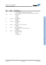 Предварительный просмотр 453 страницы Holtek HT32F50231 User Manual