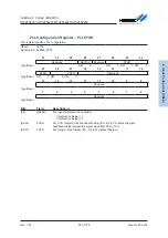 Предварительный просмотр 94 страницы Holtek HT32F54231 User Manual