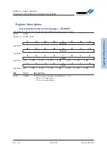 Предварительный просмотр 128 страницы Holtek HT32F54231 User Manual