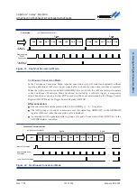 Предварительный просмотр 191 страницы Holtek HT32F54231 User Manual