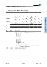 Предварительный просмотр 199 страницы Holtek HT32F54231 User Manual