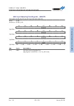 Предварительный просмотр 201 страницы Holtek HT32F54231 User Manual