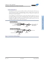 Предварительный просмотр 241 страницы Holtek HT32F54231 User Manual