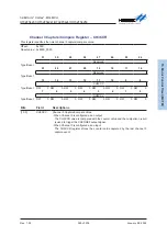 Предварительный просмотр 363 страницы Holtek HT32F54231 User Manual