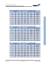 Preview for 471 page of Holtek HT32F54231 User Manual