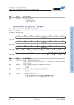 Предварительный просмотр 490 страницы Holtek HT32F54231 User Manual