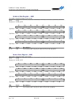 Предварительный просмотр 524 страницы Holtek HT32F54231 User Manual