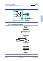 Предварительный просмотр 551 страницы Holtek HT32F54231 User Manual