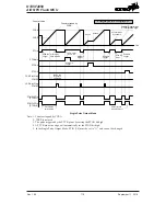 Предварительный просмотр 115 страницы Holtek HT45F4050 Manual