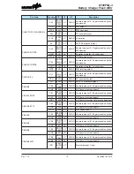 Предварительный просмотр 10 страницы Holtek HT45F5Q-3 Manual