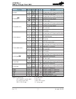 Предварительный просмотр 11 страницы Holtek HT45F5Q-3 Manual