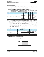 Предварительный просмотр 13 страницы Holtek HT45F5Q-3 Manual