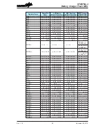 Preview for 50 page of Holtek HT45F5Q-3 Manual