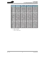 Preview for 52 page of Holtek HT45F6530 Manual