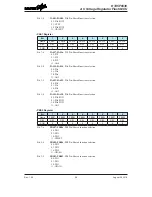 Preview for 56 page of Holtek HT45F6530 Manual