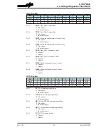 Preview for 92 page of Holtek HT45F6530 Manual