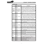 Предварительный просмотр 20 страницы Holtek HT46R22 Handbook