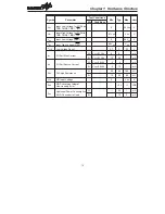 Предварительный просмотр 22 страницы Holtek HT46R22 Handbook