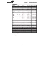 Предварительный просмотр 78 страницы Holtek HT46R22 Handbook