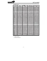 Предварительный просмотр 79 страницы Holtek HT46R22 Handbook