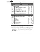 Предварительный просмотр 96 страницы Holtek HT46R22 Handbook