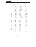 Предварительный просмотр 124 страницы Holtek HT46R22 Handbook