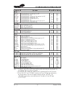 Preview for 48 page of Holtek HT46R47 Manual