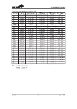 Предварительный просмотр 13 страницы Holtek HT48CA5 Technical Document