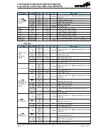 Preview for 11 page of Holtek HT66F002 Manual