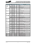 Preview for 12 page of Holtek HT66F002 Manual