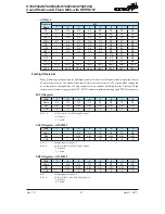 Preview for 57 page of Holtek HT66F002 Manual