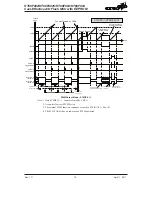 Предварительный просмотр 79 страницы Holtek HT66F002 Manual