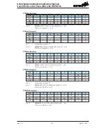 Preview for 87 page of Holtek HT66F002 Manual