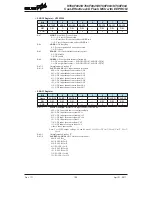 Предварительный просмотр 100 страницы Holtek HT66F002 Manual