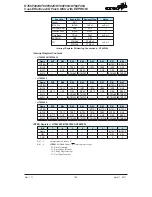 Preview for 109 page of Holtek HT66F002 Manual