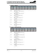 Preview for 111 page of Holtek HT66F002 Manual