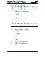 Предварительный просмотр 113 страницы Holtek HT66F002 Manual