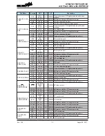 Preview for 12 page of Holtek HT66F0175 Manual