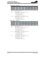 Preview for 67 page of Holtek HT66F0175 Manual