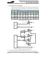 Предварительный просмотр 102 страницы Holtek HT66F30 Manual