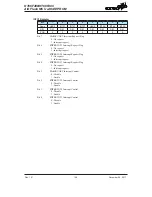 Предварительный просмотр 149 страницы Holtek HT66F488 Manual