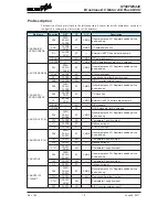 Preview for 10 page of Holtek HT66FM5440 Manual