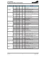 Preview for 11 page of Holtek HT66FM5440 Manual