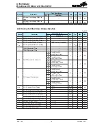 Preview for 15 page of Holtek HT66FM5440 Manual