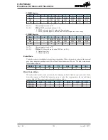 Preview for 123 page of Holtek HT66FM5440 Manual