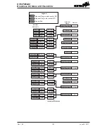 Предварительный просмотр 183 страницы Holtek HT66FM5440 Manual