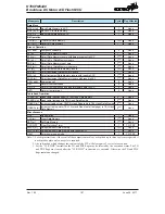 Preview for 197 page of Holtek HT66FM5440 Manual